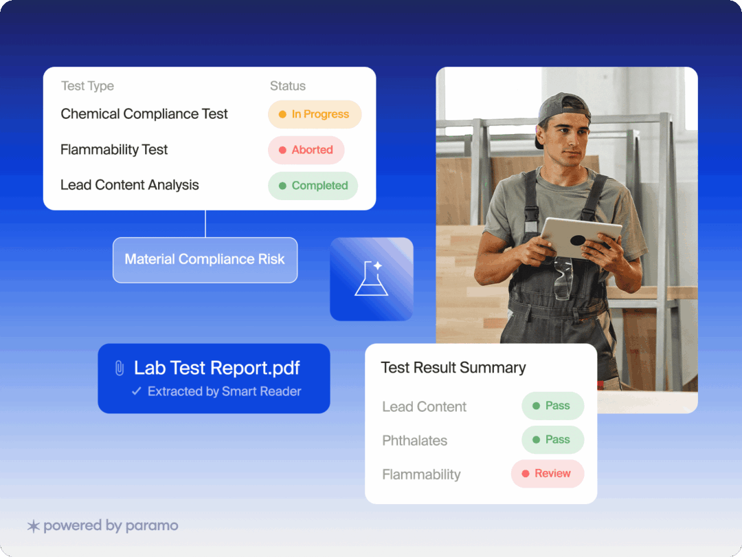 Home furnishings: Material compliance risk dashboard showing test results for lead content and flammability.