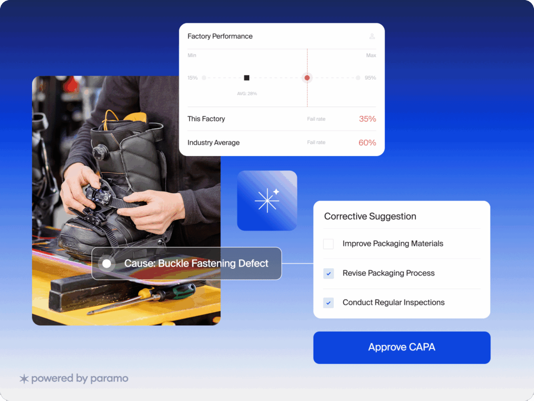 Snowboard boot defect analysis: Factory performance, fail rate, and corrective suggestions.