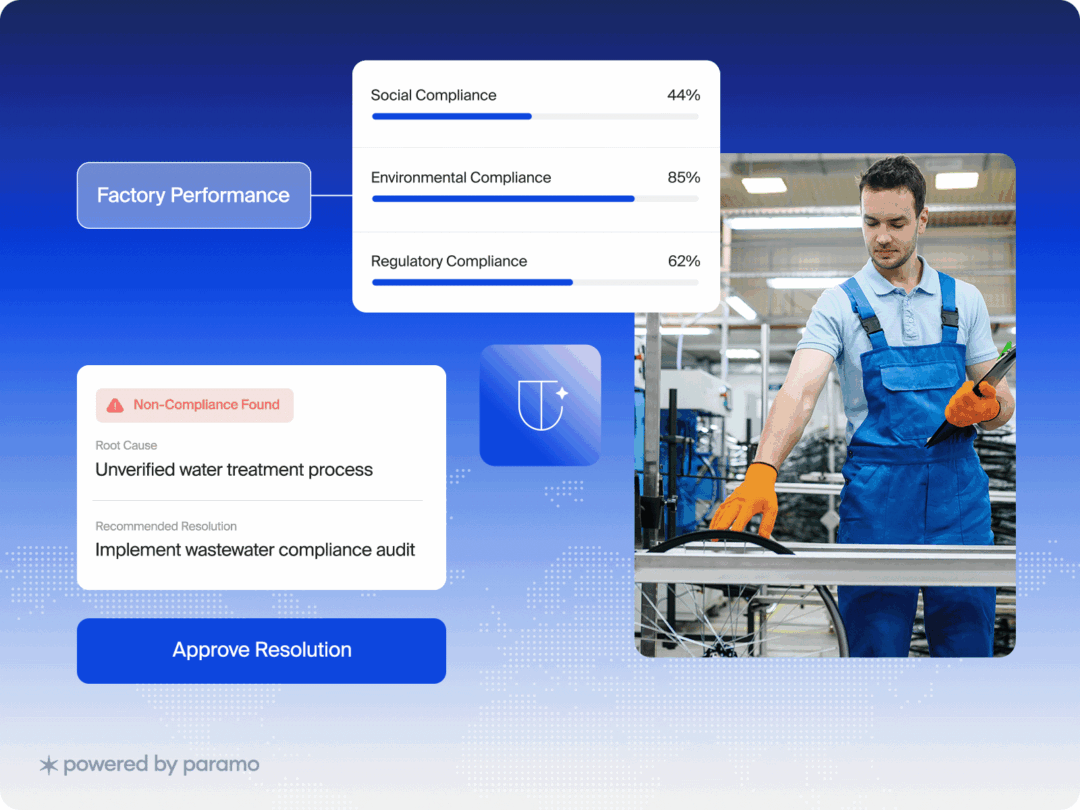 Factory performance dashboard showing compliance metrics and a worker.
