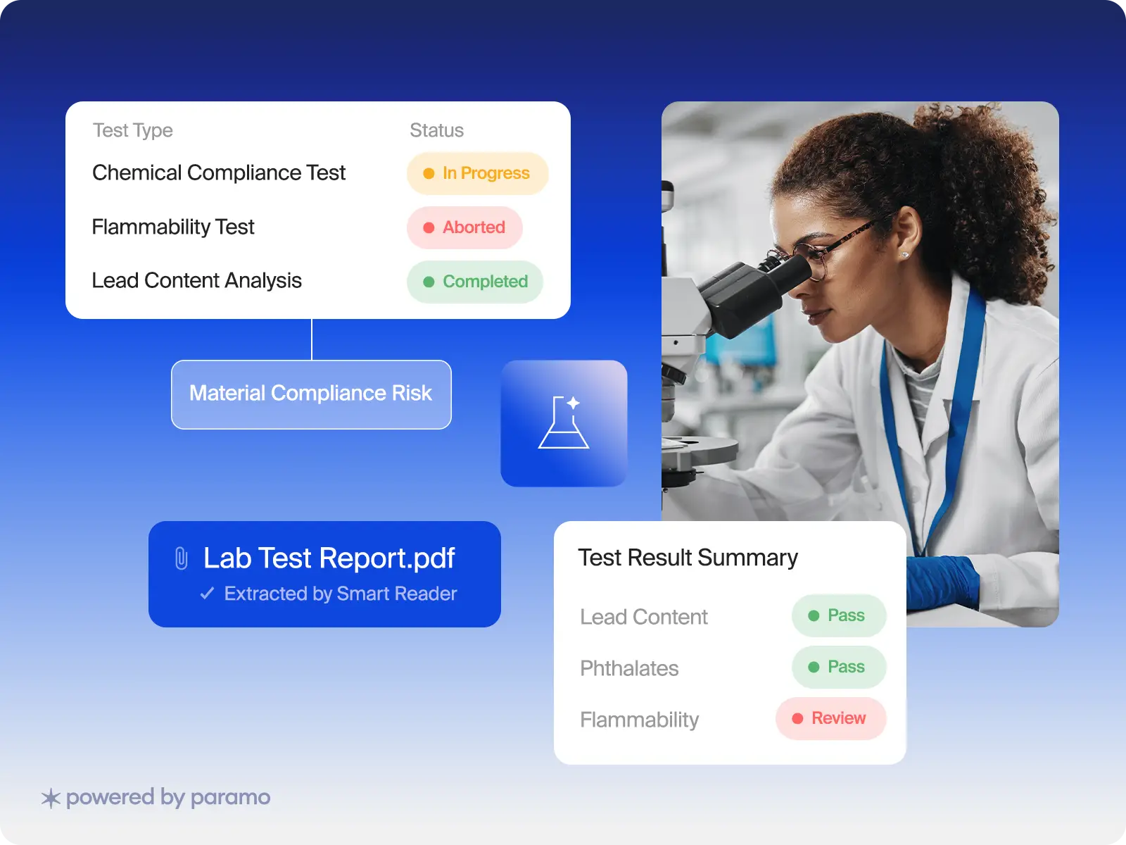 Lab Test Management by Inspectorio