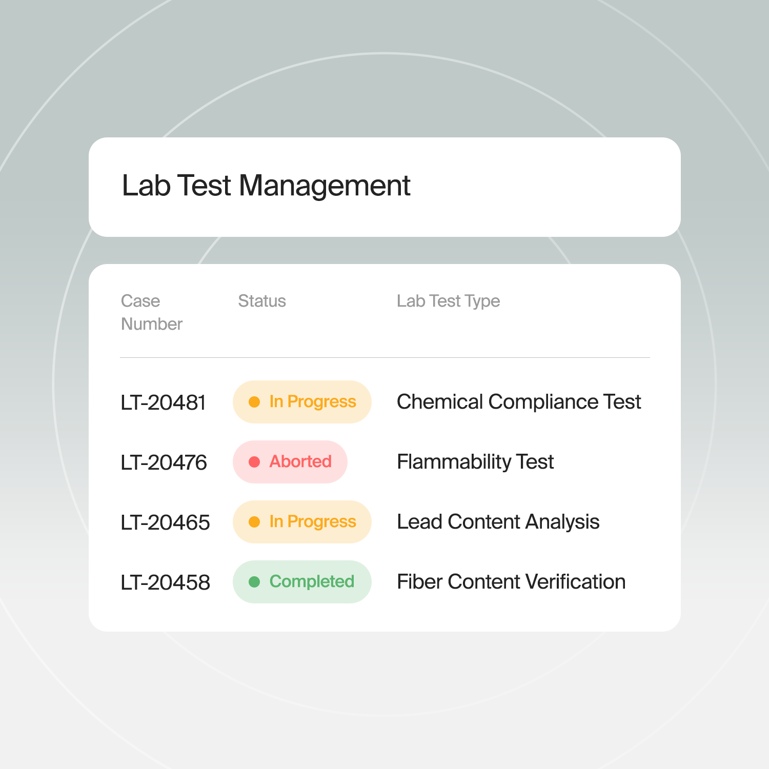 Lab Test Management