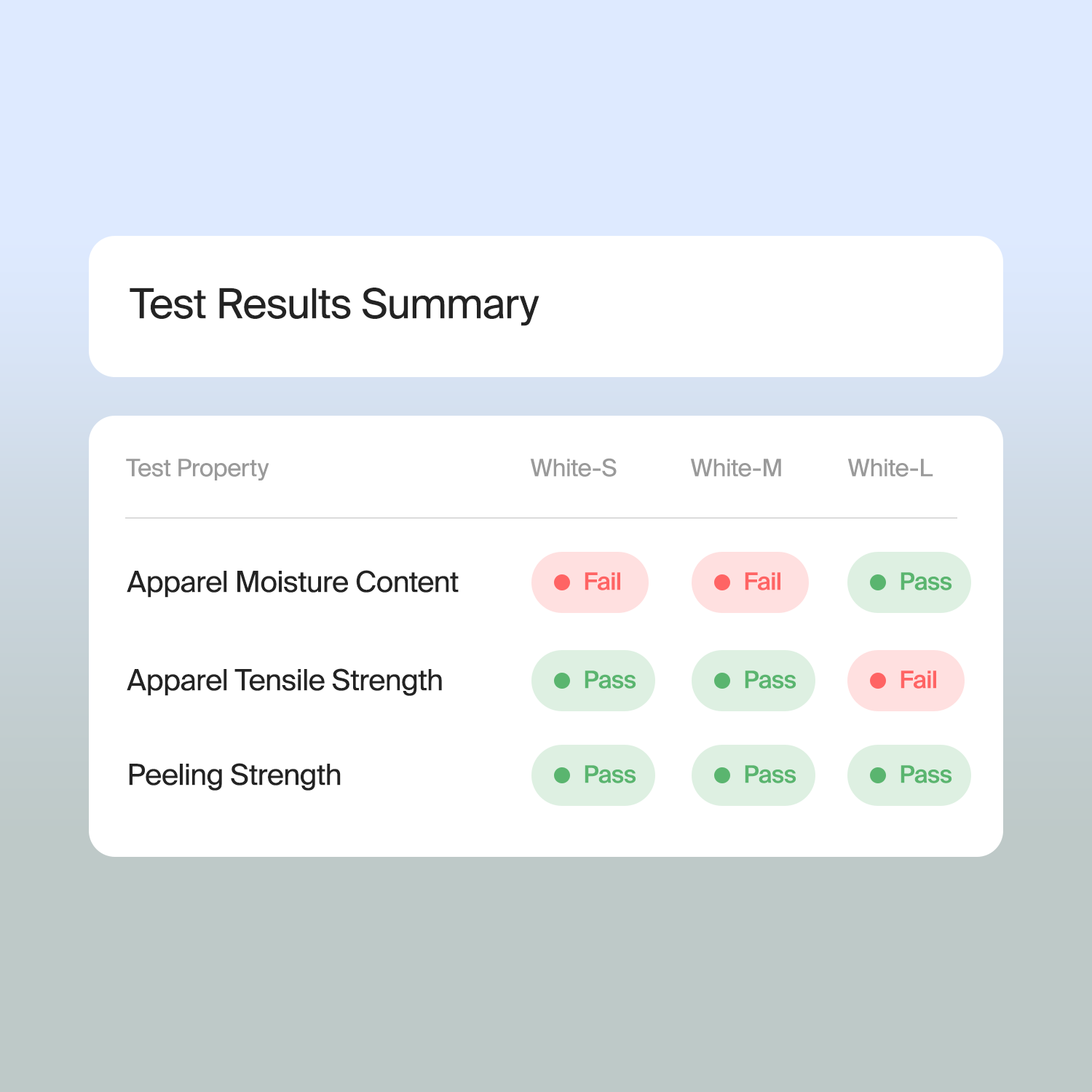 Lab Test Management