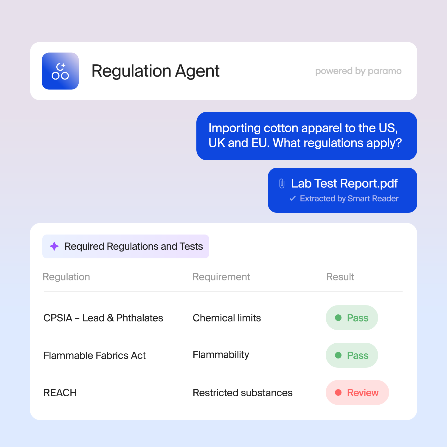 Lab Test Management