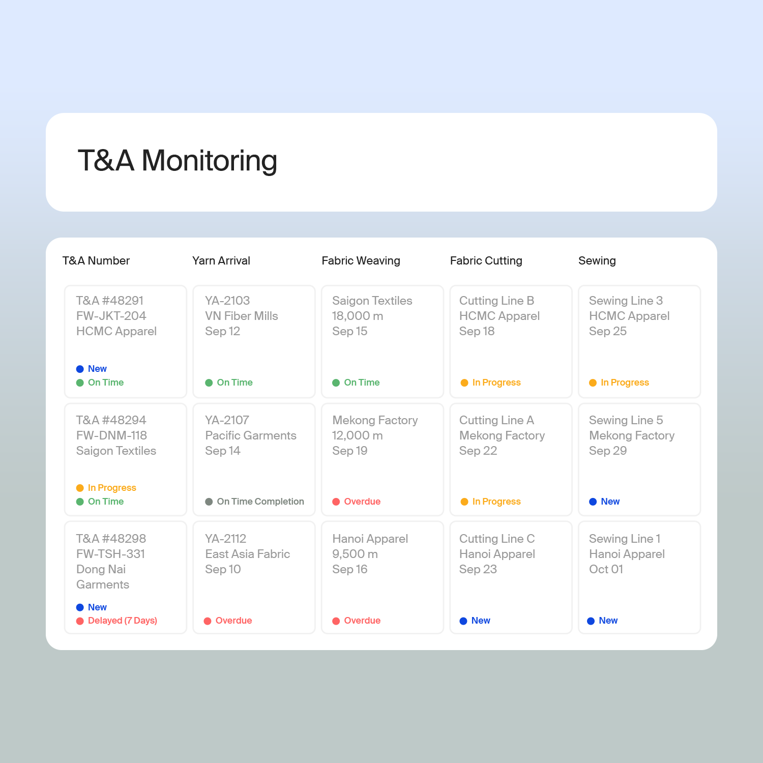 Production Management