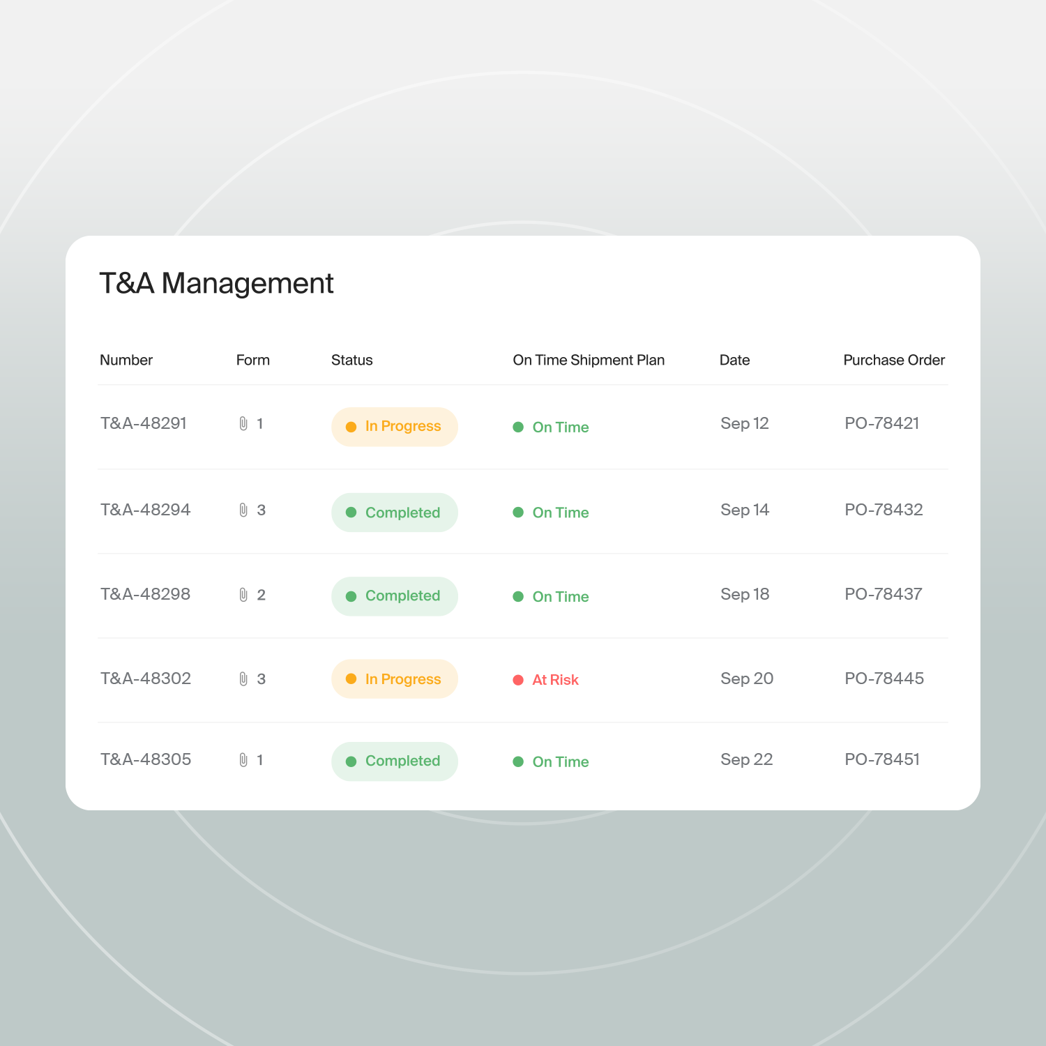 Production Management