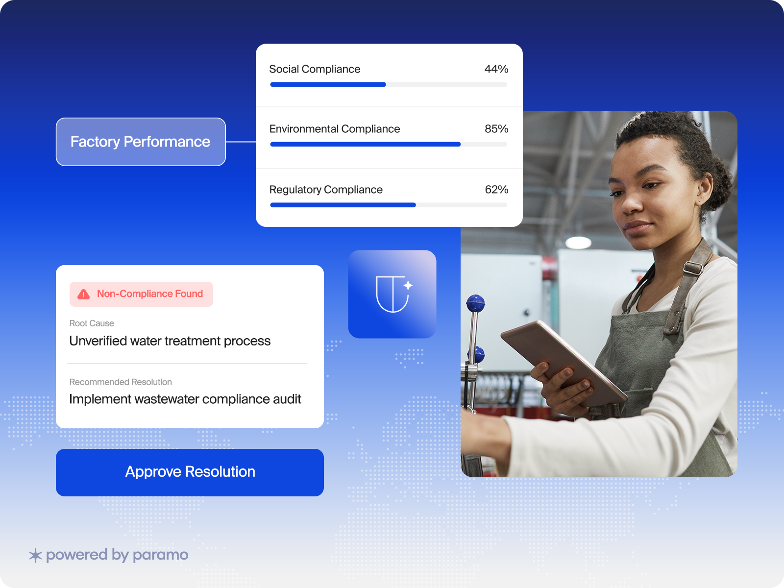 Responsible Sourcing and Compliance by Inspectorio