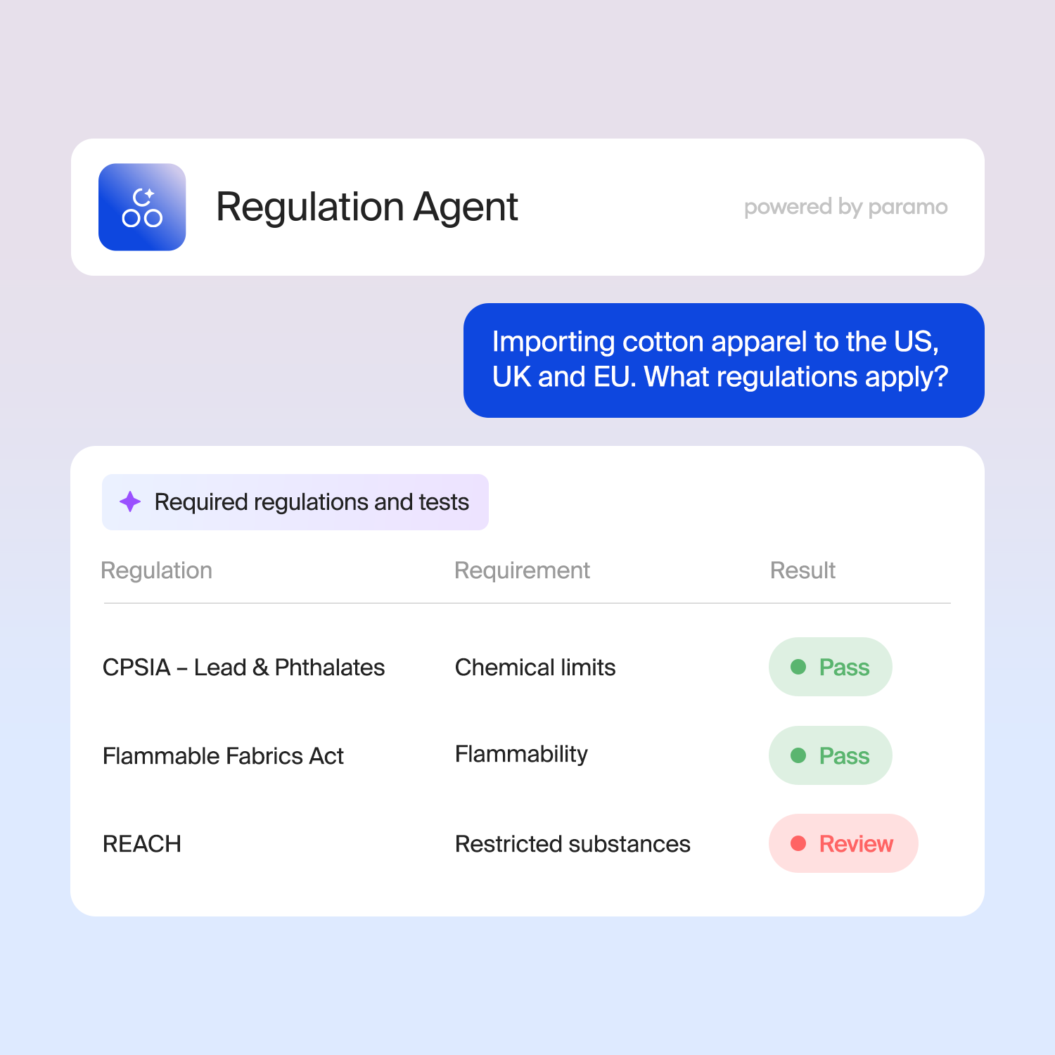 Regulation Agent chatbot showing compliance checks for cotton apparel regulations.