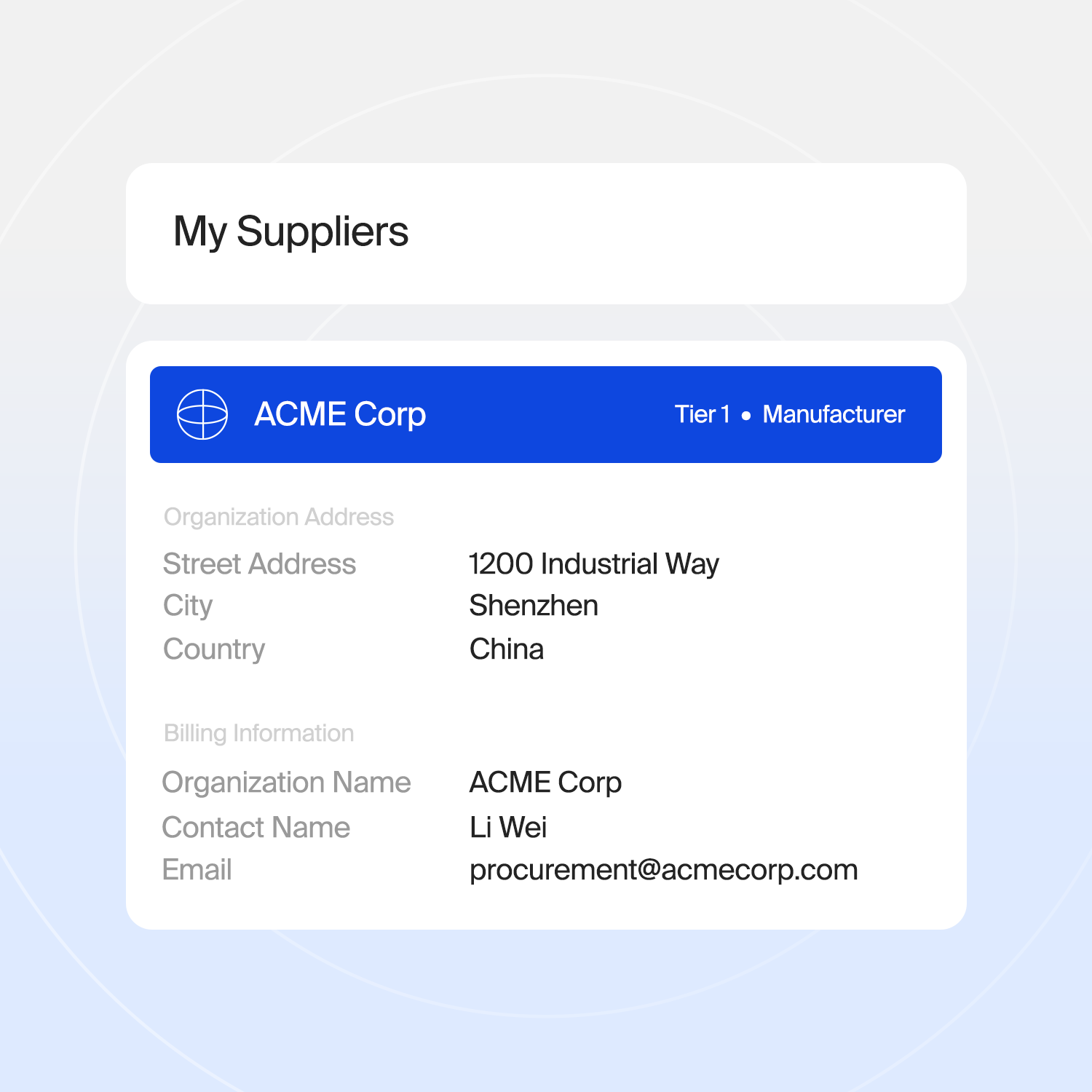 Supply Chain Network Intelligence