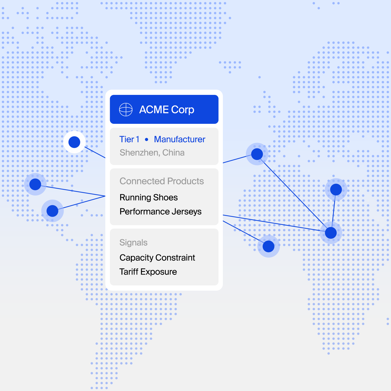 Supply Chain Network Intelligence