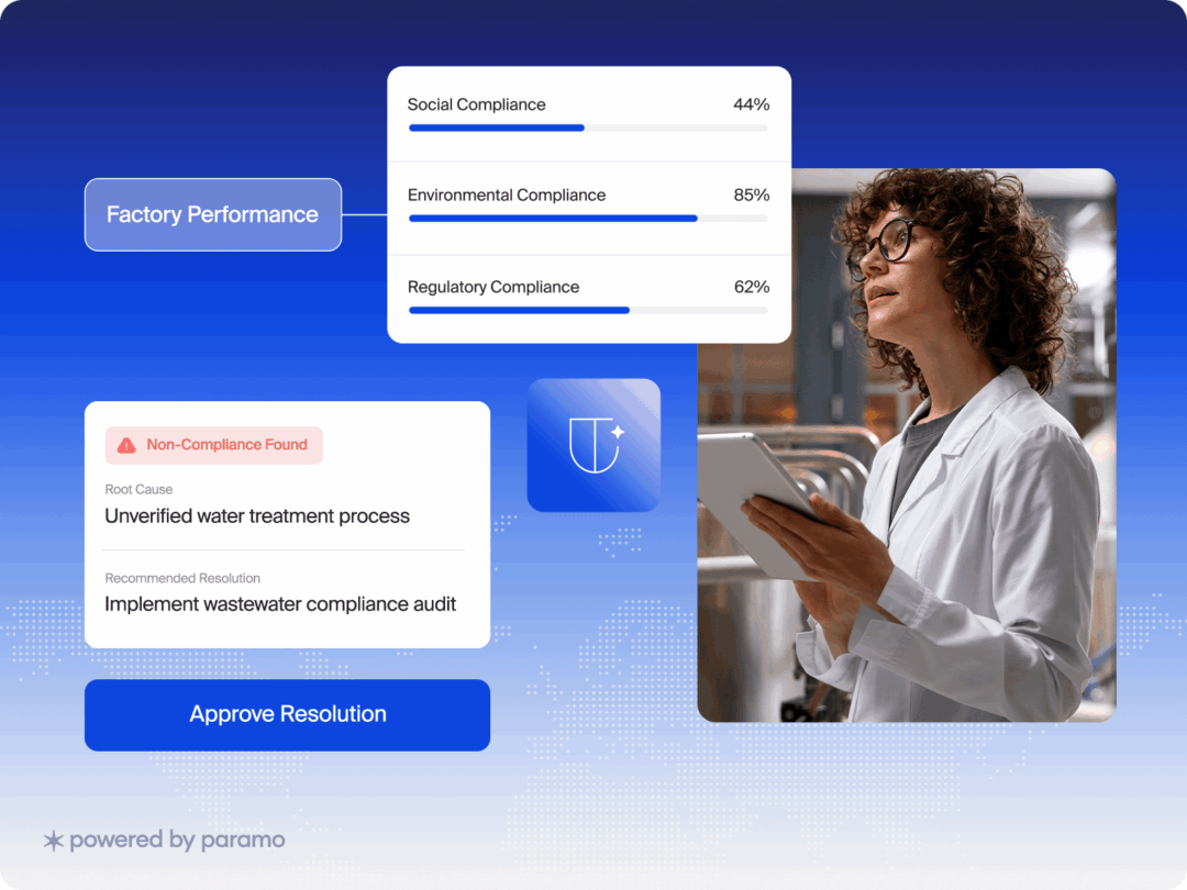 Factory performance dashboard showing compliance metrics and a non-compliance alert.