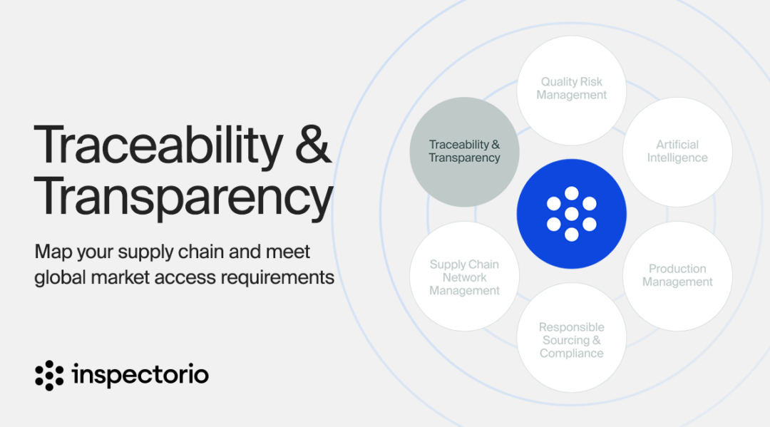 Traceability & Transparency diagram from Inspectorio, mapping supply chain for global market access.
